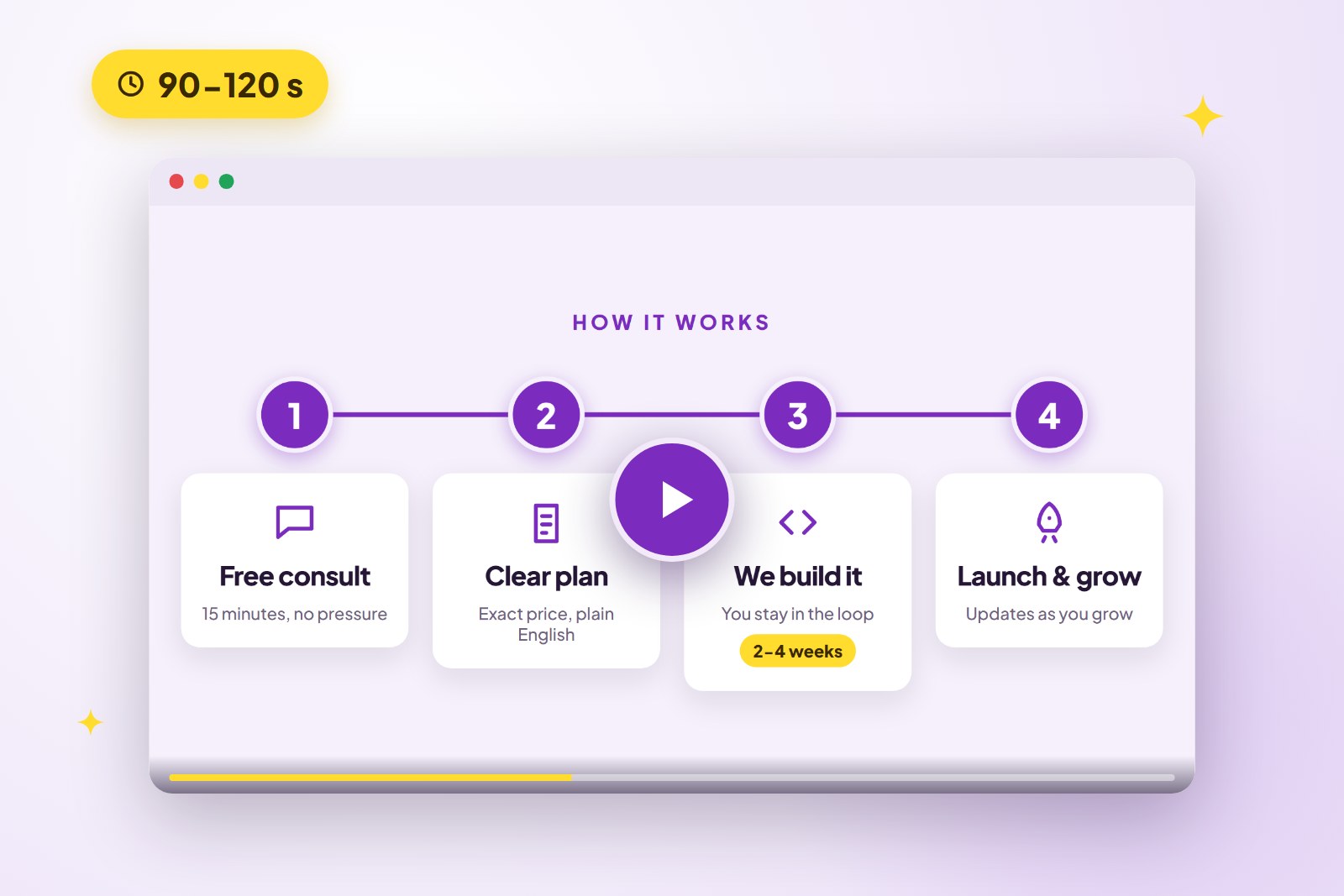 Browser window playing an explainer video that walks through four steps